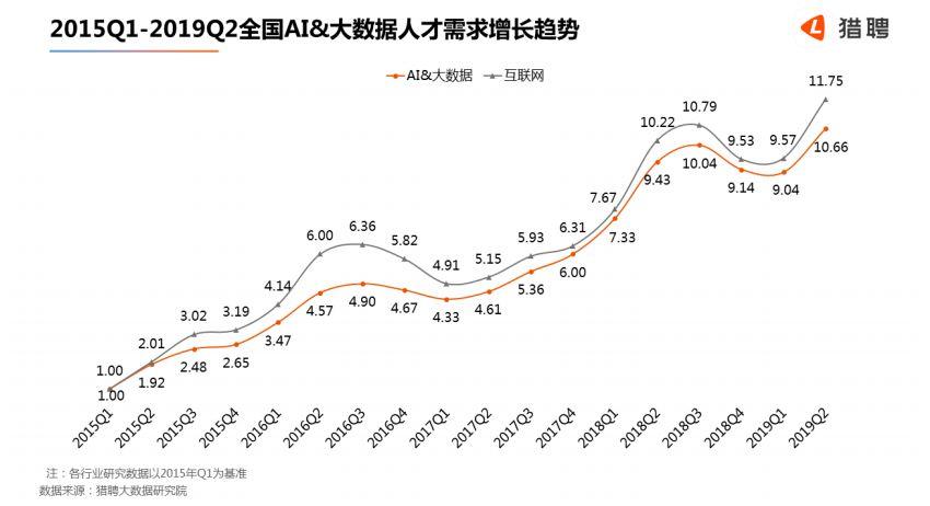 人工智能遭遇就业挑战：AI行业失业问题探析