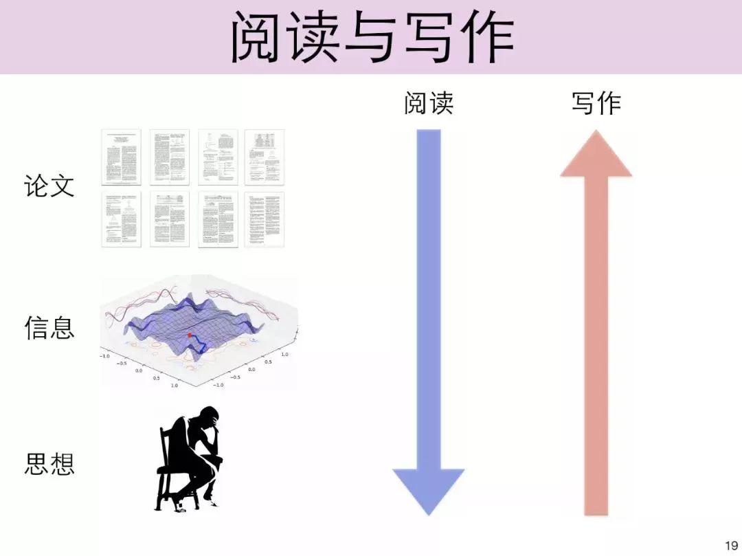 清华AI写作助手官方链接及使用教程：一键解决写作难题