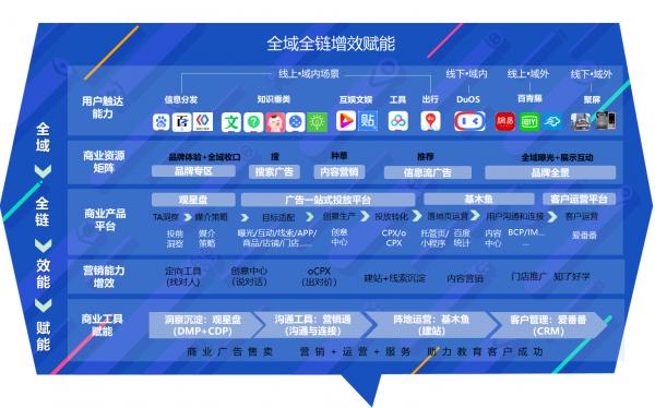 全方位AI广告模板攻略：涵各类场景，解决用户搜索需求全解析