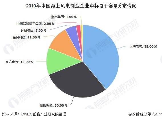 揭秘未来影视：真相、风险与行业现状分析