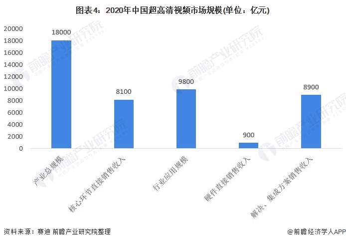 揭秘未来影视：真相、风险与行业现状分析