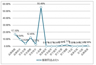 ai服装市场调研分析报告怎么写：2021数据深度解析与调研分析表