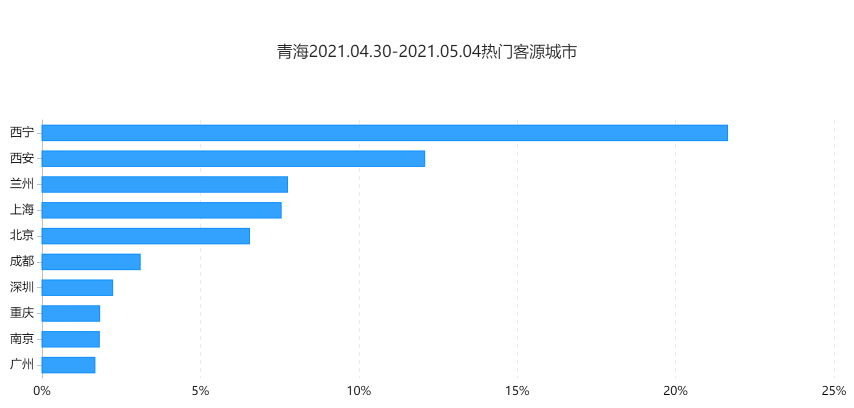 ai服装市场调研分析报告怎么写：2021数据深度解析与调研分析表