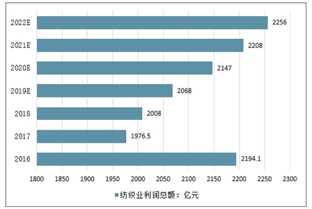 ai服装市场调研分析报告怎么写：2021数据深度解析与调研分析表