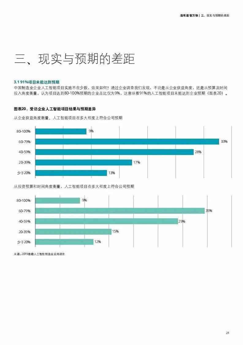 人工智能服装行业市场趋势与机遇调研分析报告范文