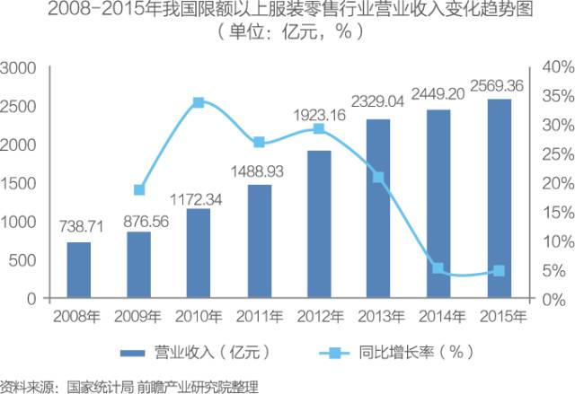 人工智能服装行业深度调研：市场趋势、消费需求与未来展望分析报告