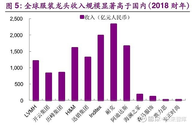 人工智能服装行业深度调研：市场趋势、消费需求与未来展望分析报告