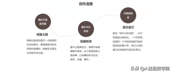 如何在抖音创建吸睛文案：全面指南，涵撰写、发布与优化技巧