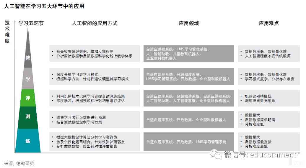 全面解读：人工智能技术如何革新搜索体验与信息获取方式