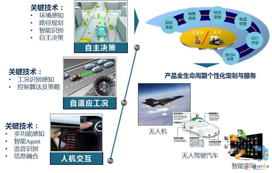 智能制造驱动未来：智能生产效率提升标语精选