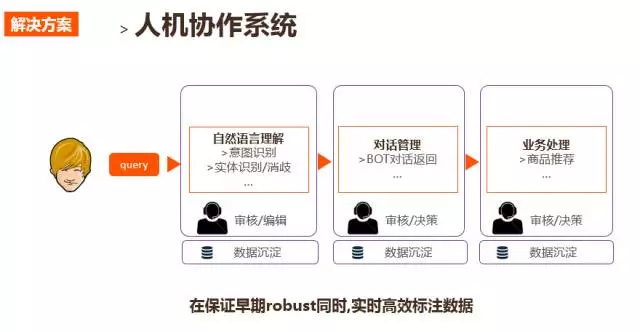 AI智能助手机器人高效生成专业解说文案工具