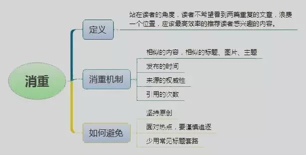 新《头条创作者全解析：如何打造高点击率文章标题，全面覆用户搜索需求》