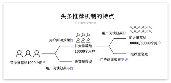 新《头条创作者全解析：如何打造高点击率文章标题，全面覆用户搜索需求》