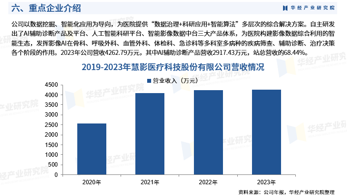 中国医学影像AI发展报告2021-2022：产学研用创新联盟白皮书及行业排名解读