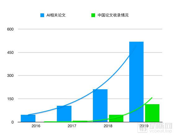 2020年医学影像AI领域进展洞察：创新应用与未来趋势分析报告