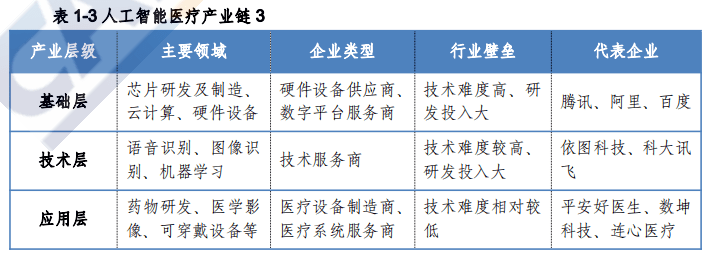 2020年医学影像AI领域进展洞察：创新应用与未来趋势分析报告