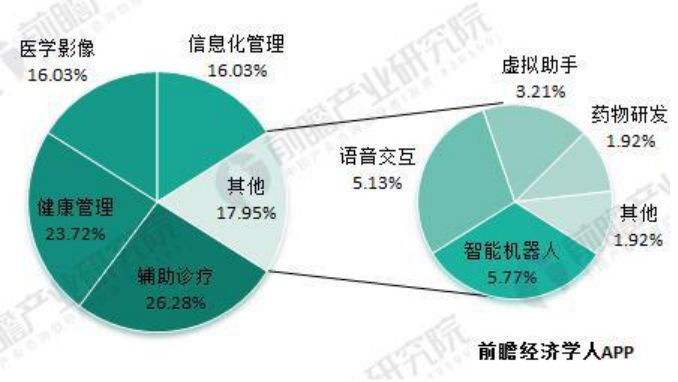 2020年医学影像AI领域进展洞察：创新应用与未来趋势分析报告