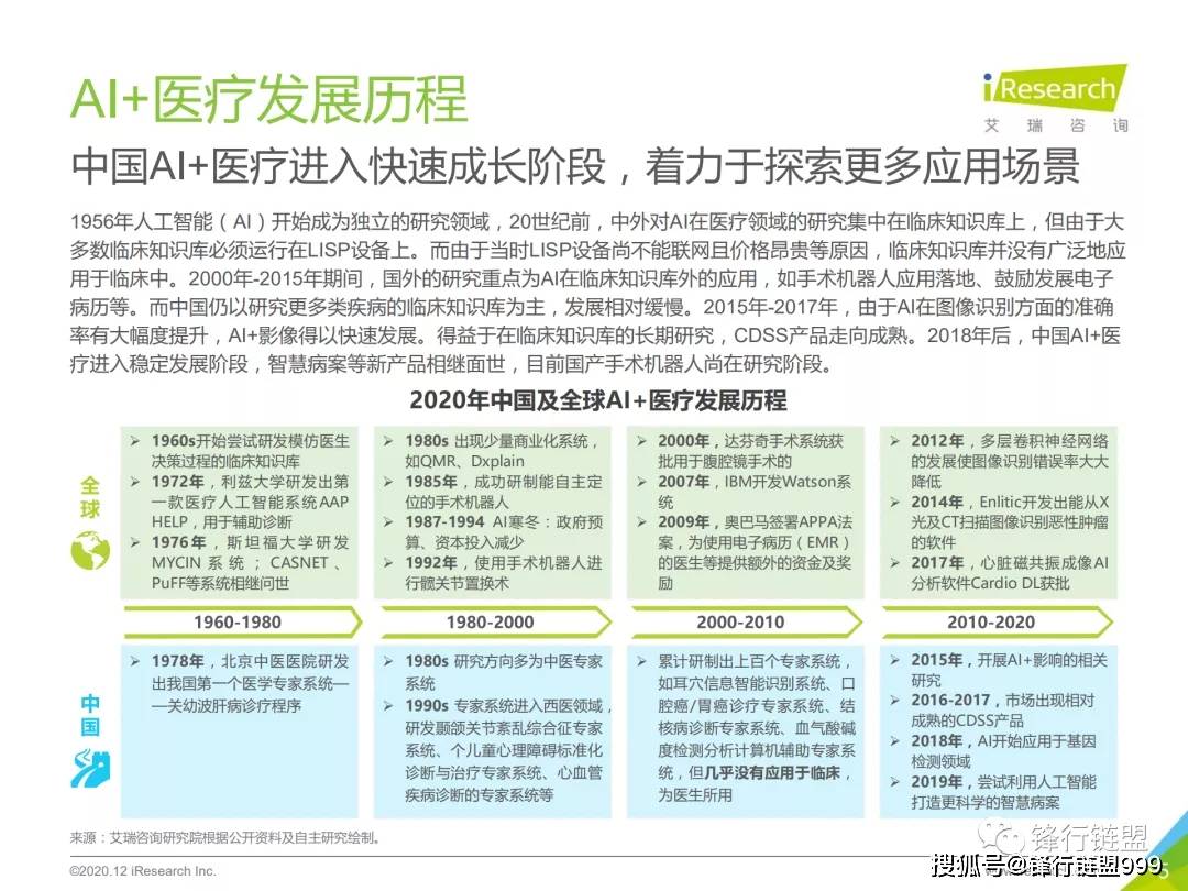 中国医学影像AI发展报告2020