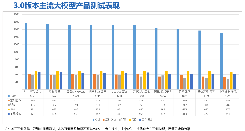 字节写作AI：全面解析智能写作工具的功能、应用与优势