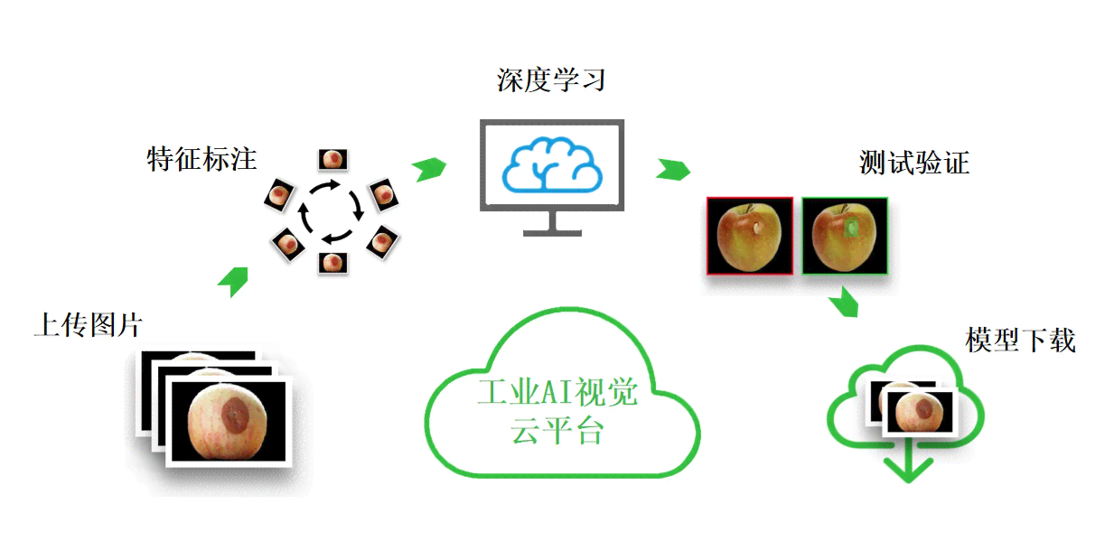 全方位AI智能写作软件教学直播：从入门到精通，解决所有应用难题