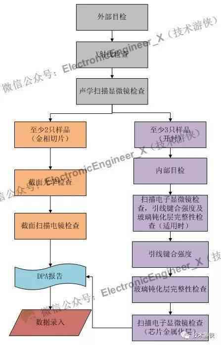 探究AI写作的可靠性：评估其在多领域的应用与影响