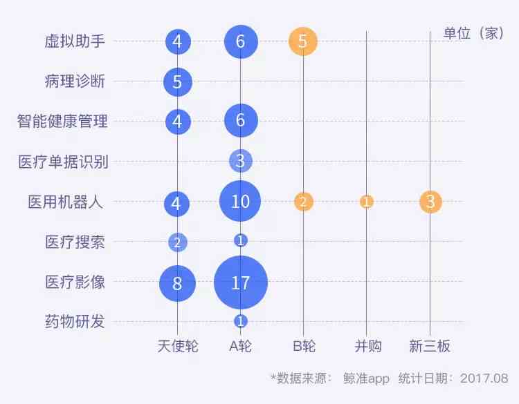 探究AI写作的可靠性：评估其在多领域的应用与影响