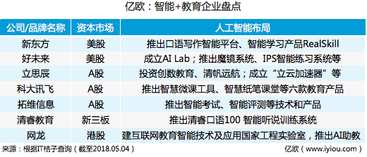 全面盘点：英语写作AI工具推荐与精选网页文章指南