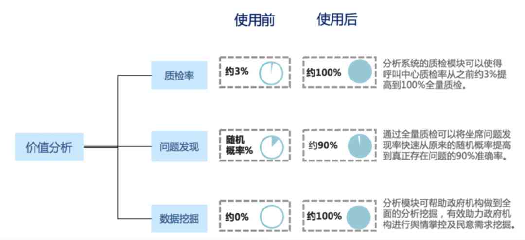 全方位AI内容创作创业计划：涵策略、市场分析、技术应用与盈利模式解析