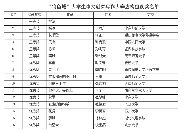 校园学子创意写作助手：大学生专属写作