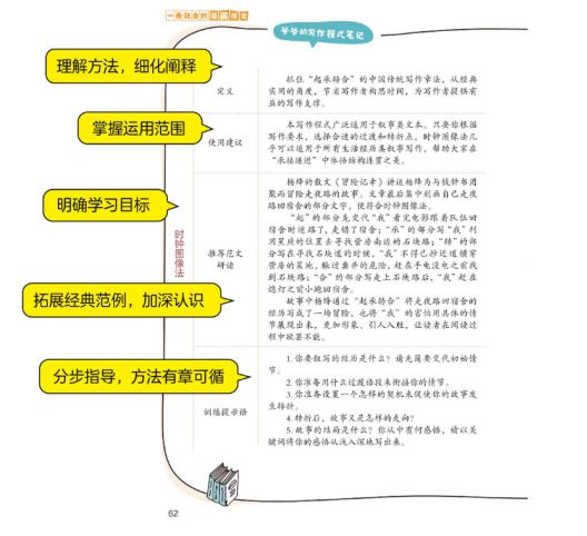 一站式大学生写作资源平台：论文辅导、写作技巧、素材库与在线答疑全攻略