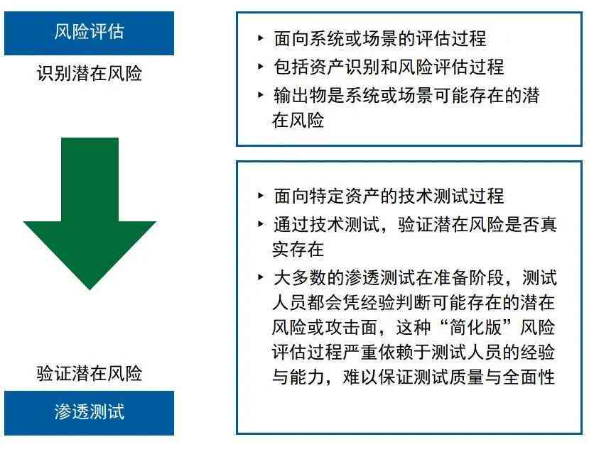 AI护肤技术全方位风险评估：潜在隐患、用户关注点与解决方案指南