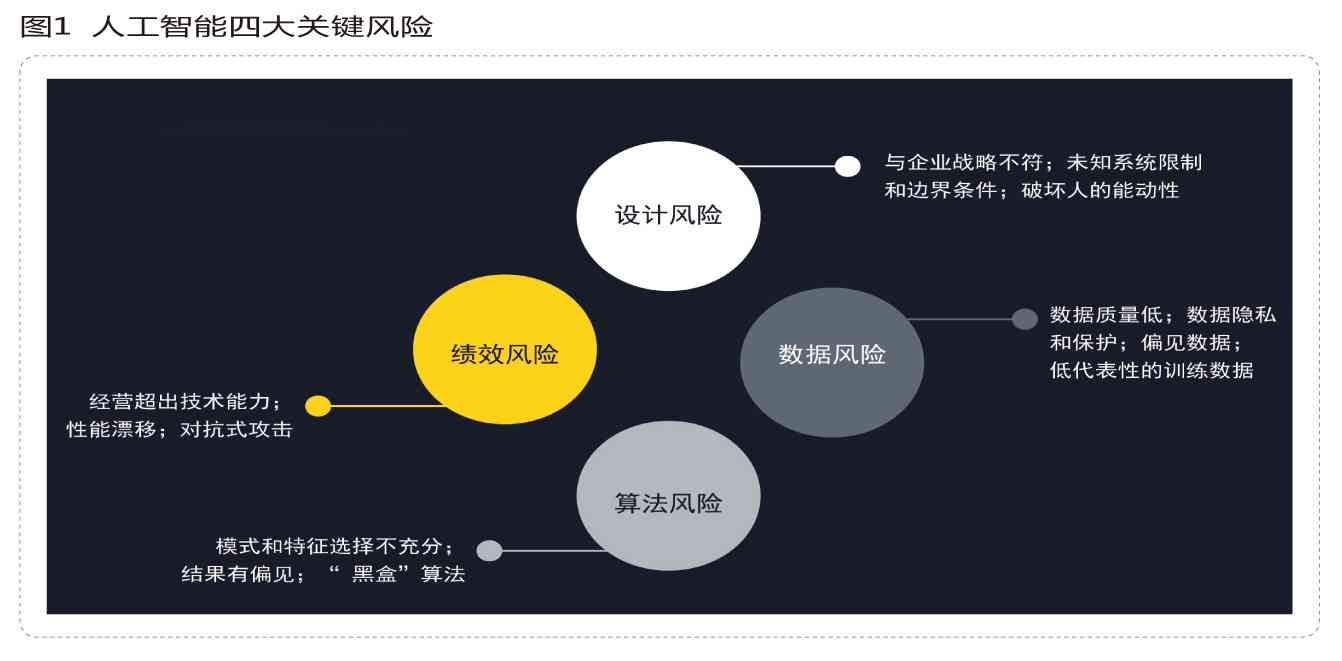 AI护肤技术全方位风险评估：潜在隐患、用户关注点与解决方案指南