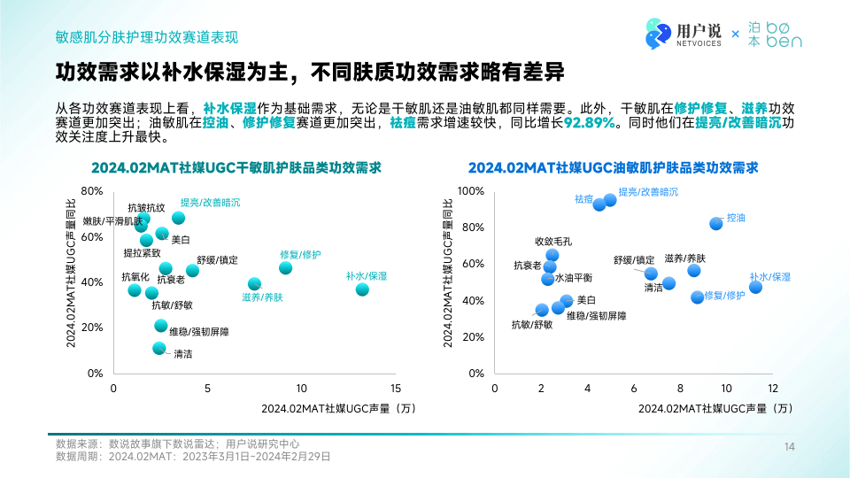 ai护肤风险分析报告