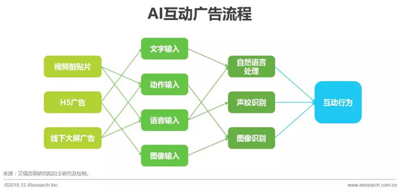 商科技AI质检解决方案：报告生成时效性与全流程应用详解