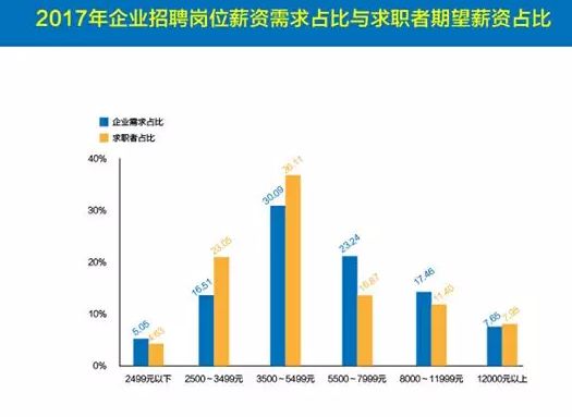 全面解析商科技测试岗位薪资福利：人才重视程度与职业发展前景揭秘