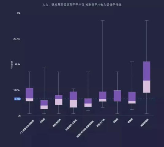 全面解析商科技测试岗位薪资福利：人才重视程度与职业发展前景揭秘