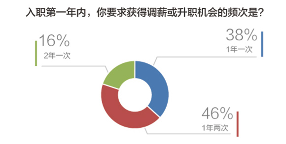 全面解析商科技测试岗位薪资福利：人才重视程度与职业发展前景揭秘