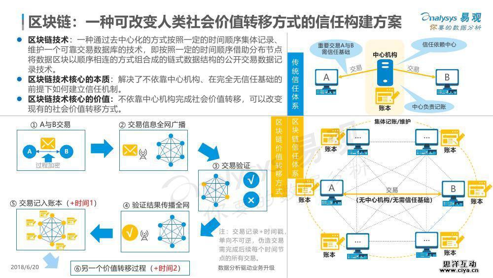 深入解析AI写作：原理、应用、优势与未来发展趋势