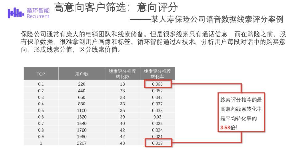 AI智能驱动：打造高转化率爆款文案模板生成攻略