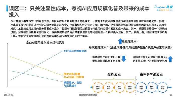 小鱼AI写作工具评测：功能、效果、适用场景及用户反馈解析