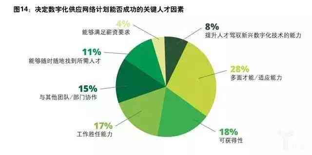 德勤AIM深度解析：全面了解其应用、优势与实策略