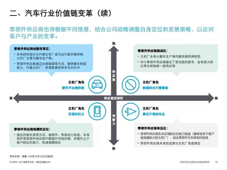 德勤AIM深度解析：全面了解其应用、优势与实策略