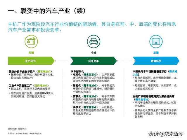 德勤AIM深度解析：全面了解其应用、优势与实策略