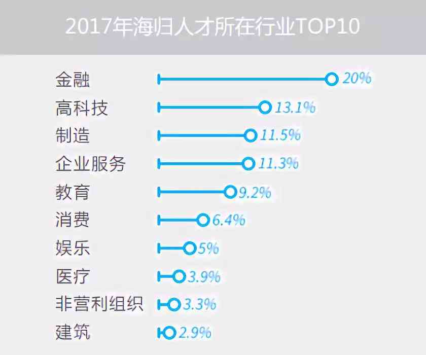 手机ai工作报告软件哪个好：比较手机写工作汇报软件优劣与推荐