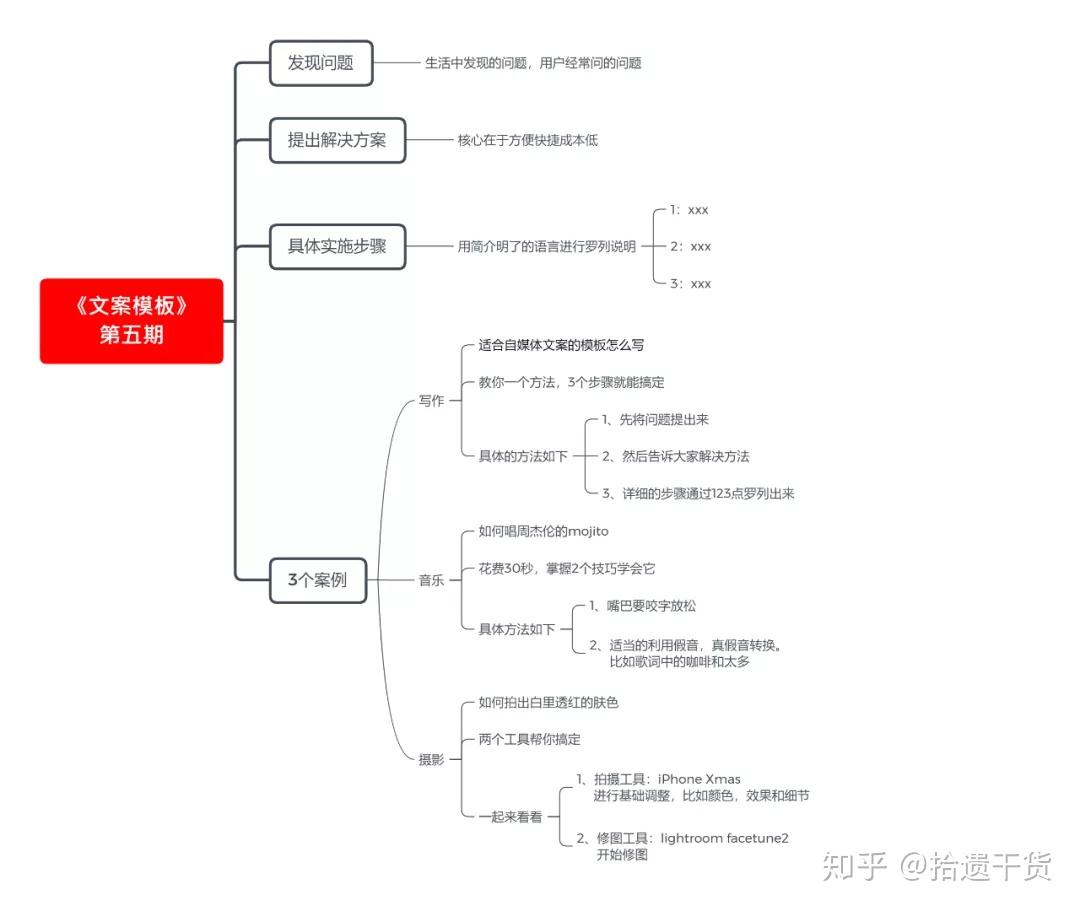 全新团购文案模板：全面覆用户团购需求，解决各类团购问题攻略