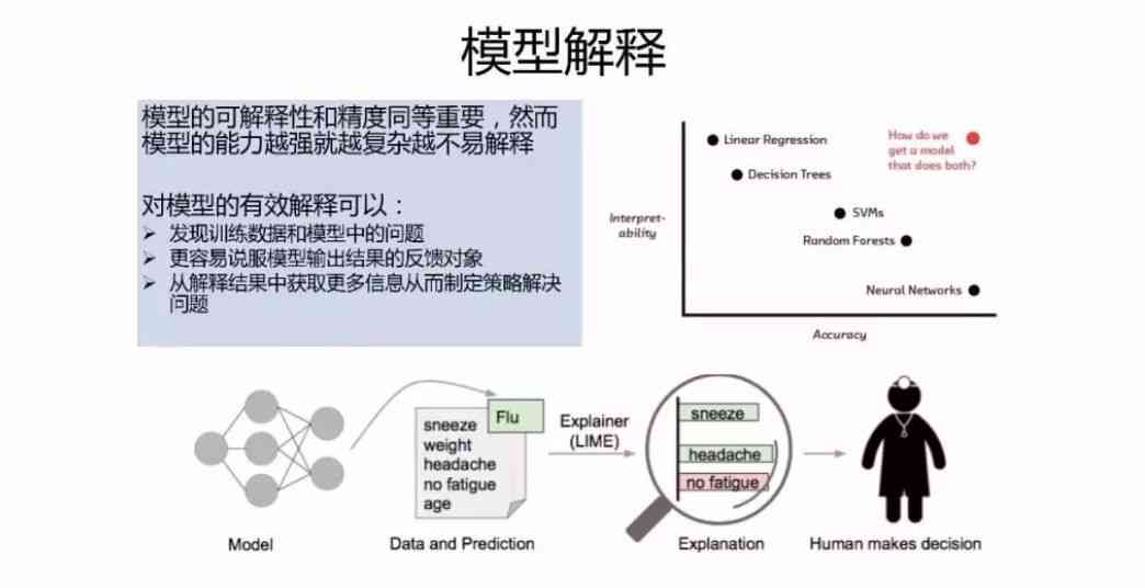 '揭秘AI作业：人工智能在教育领域的应用与实践'