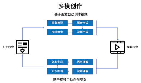 如何提升AI写作原创性：避免重复模式与创造独特内容的策略与实践