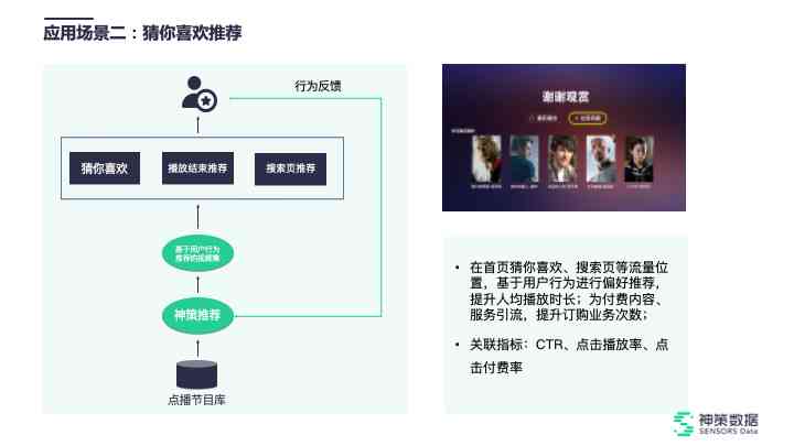 文案自动生成器：了解是什么、如何使用、推荐网站及应用场景