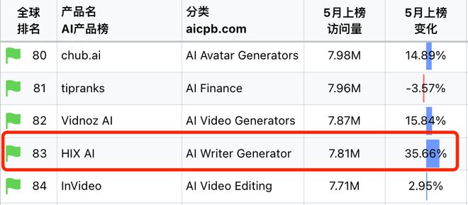 AI写作助手更高支持多少字数限制解析