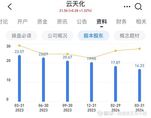 云天弈怎么样：实力解析、公司评价、最新股权动态及简介